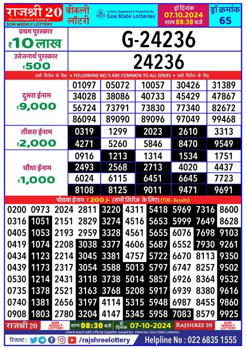 Rajshree Lottery Result Today