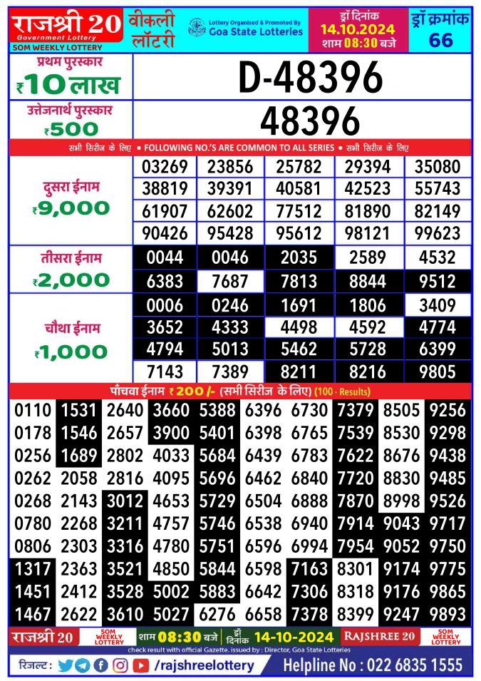 Rajshree Lottery Result Today