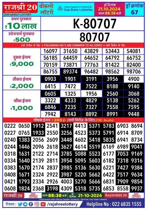 Rajshree Lottery Result Today