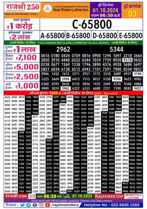 Rajshree Lottery Result Today