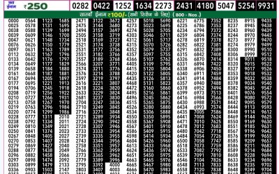 Rajshree 50 guru weekly lottery 7.30pm result 17 October 2024