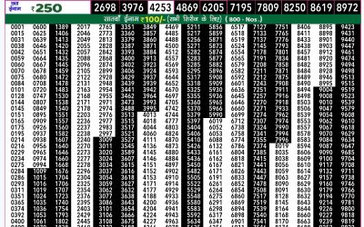 Rajshree 50 guru weekly lottery 7.30pm result 10 October 2024