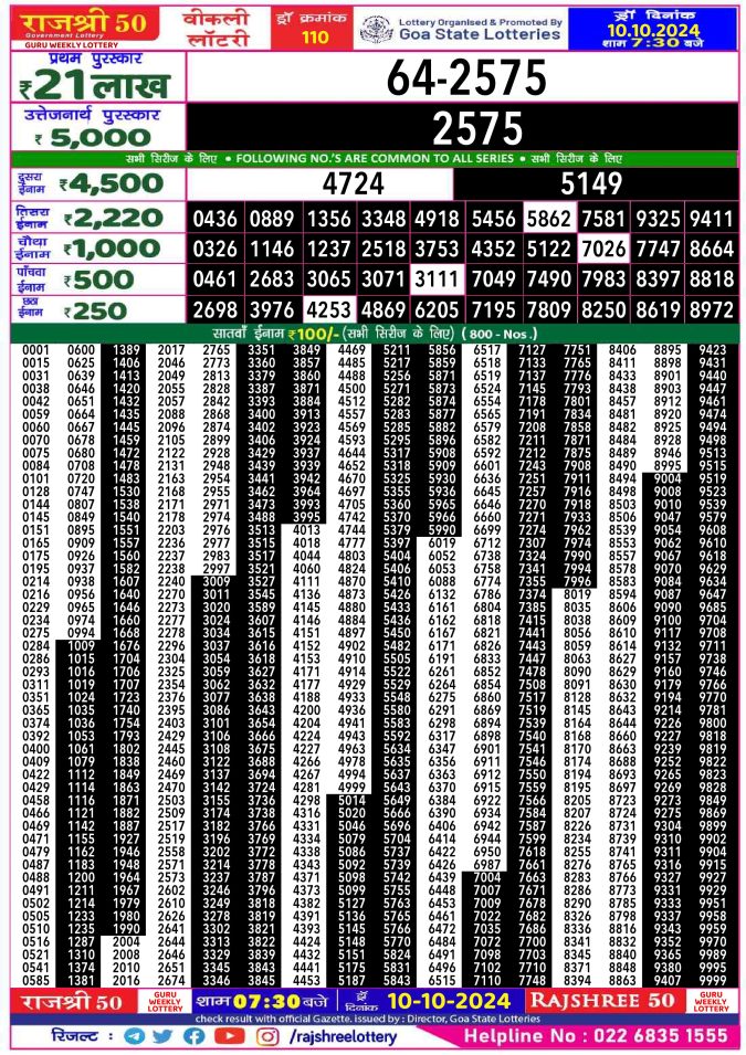 Rajshree Lottery Result Today