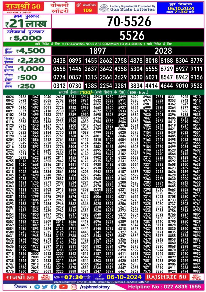 Rajshree Lottery Result Today