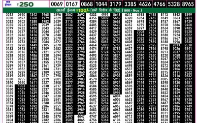 Rajshree 50 shani weekly lottery 7.30pm result 19 October 2024