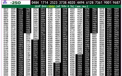 Rajshree 50 guru weekly lottery 7.30pm result 4 October 2024