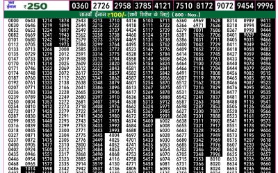 Rajshree 50 shukra weekly lottery 7.30pm result 18 October 2024