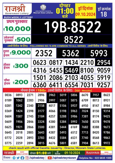 Rajshree Lottery Result Today