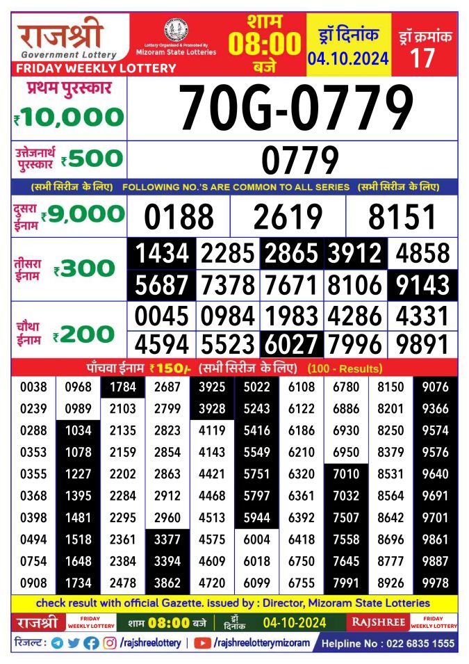 Rajshree Lottery Result Today