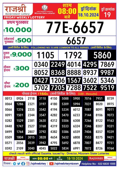 Rajshree Lottery Result Today