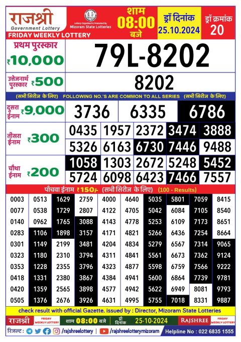 Rajshree Lottery Result Today