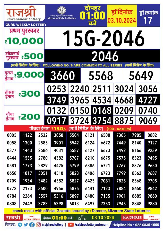 Rajshree Lottery Result Today