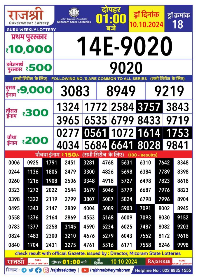 Rajshree Lottery Result Today