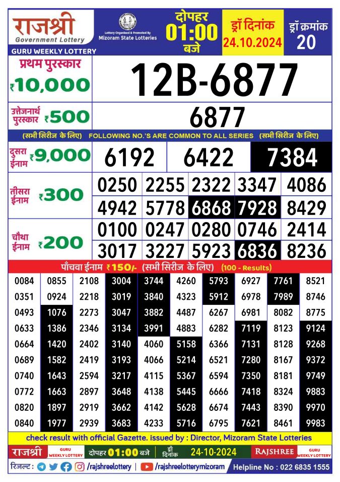 Rajshree Lottery Result Today