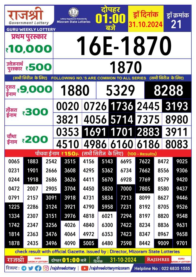 Rajshree Lottery Result Today