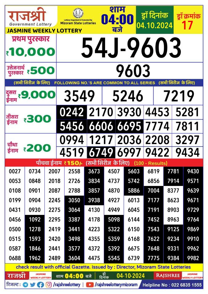 Rajshree Lottery Result Today