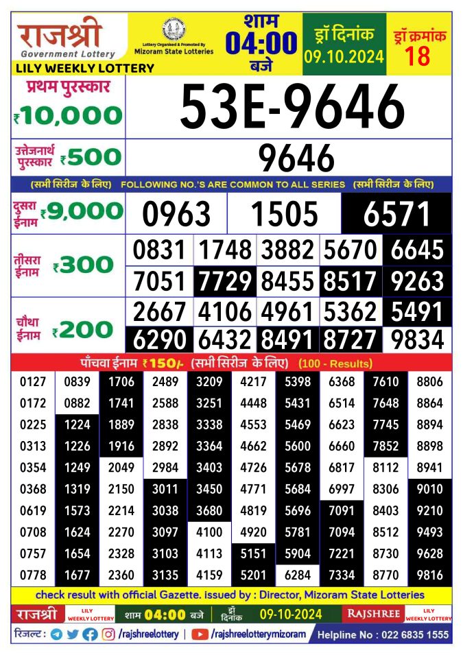 Rajshree Lottery Result Today