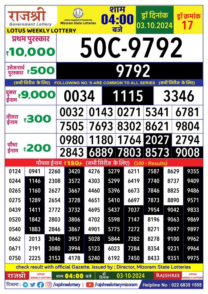 Rajshree Lottery Result Today