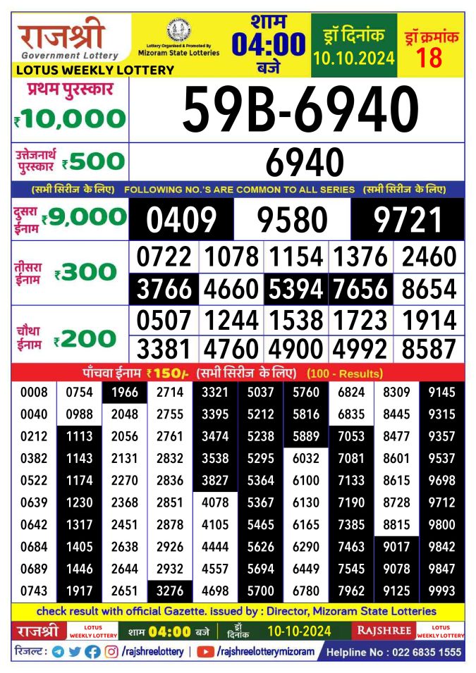 Rajshree Lottery Result Today