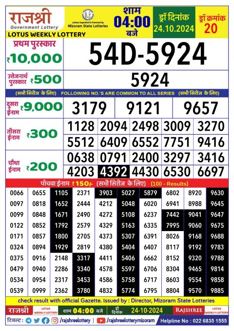 Rajshree Lottery Result Today