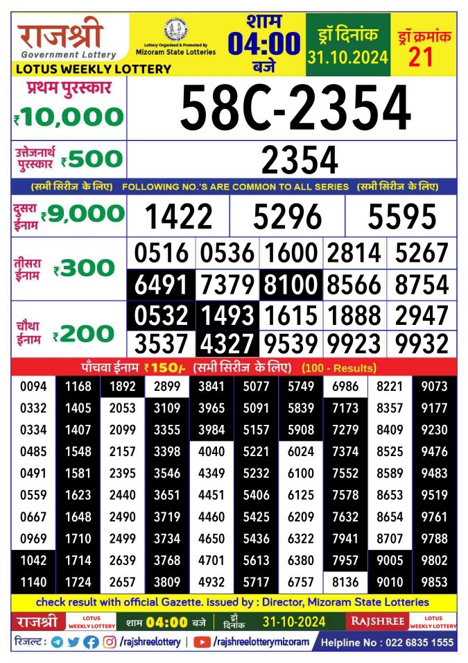 Rajshree Lottery Result Today