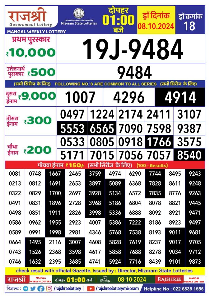 Rajshree Lottery Result Today