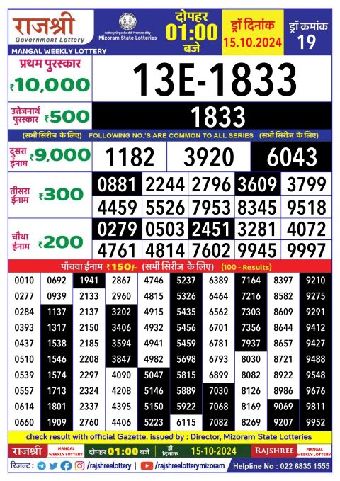 Rajshree Lottery Result Today