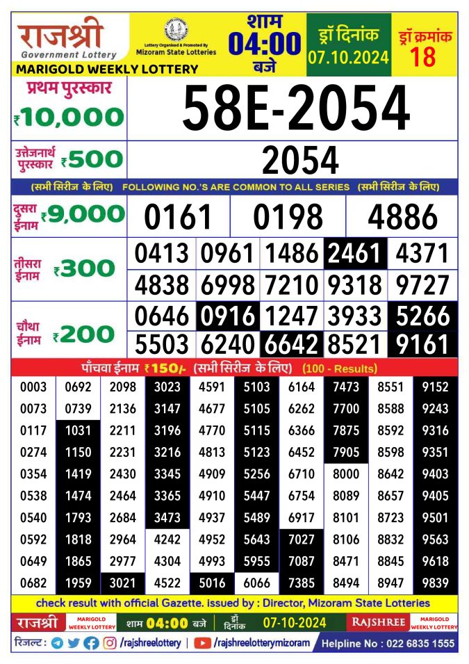 Rajshree Lottery Result Today