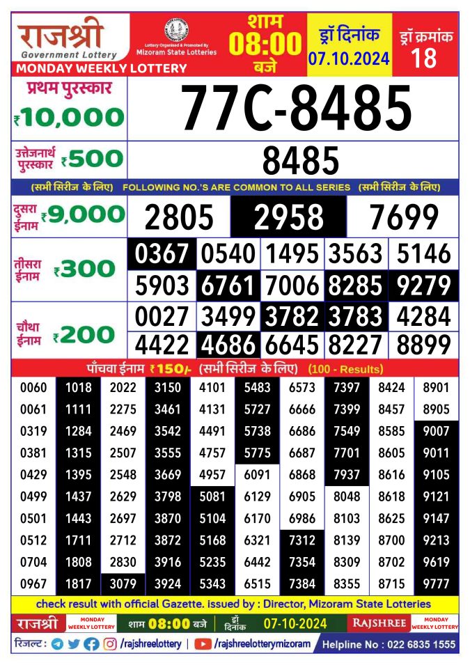 Rajshree Lottery Result Today