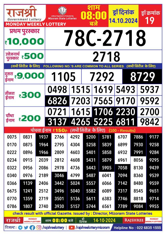 Rajshree Lottery Result Today