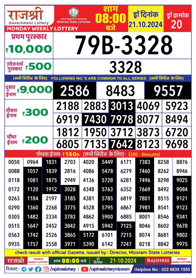 Rajshree Lottery Result Today