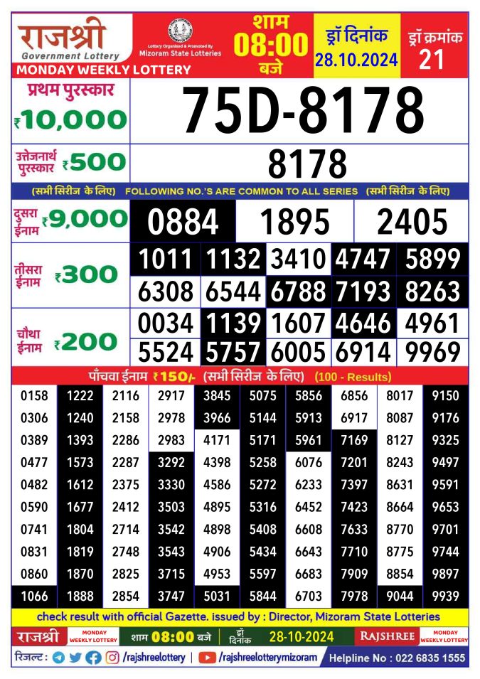 Rajshree Lottery Result Today