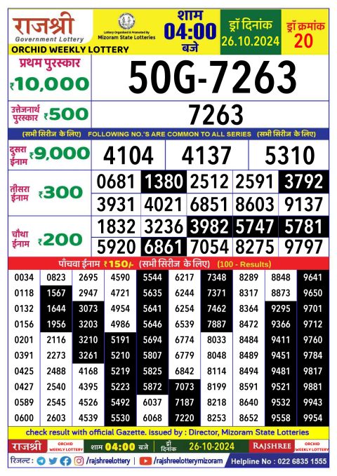 Rajshree Lottery Result Today