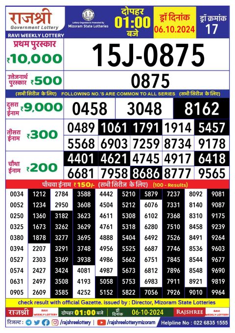 Rajshree Lottery Result Today