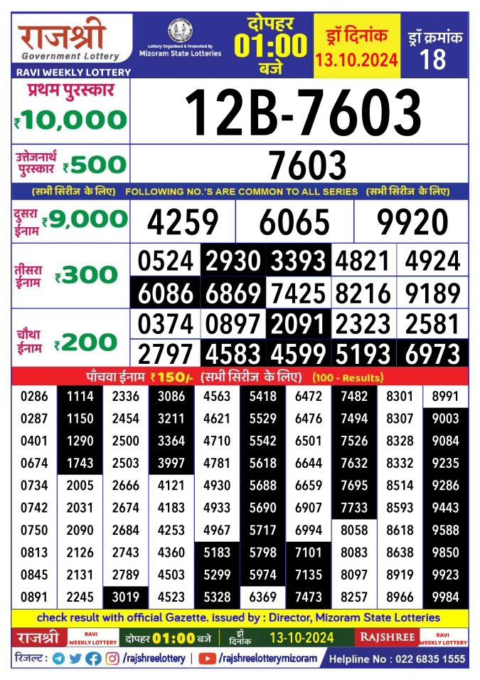 Rajshree Lottery Result Today