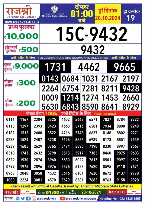 Rajshree Lottery Result Today