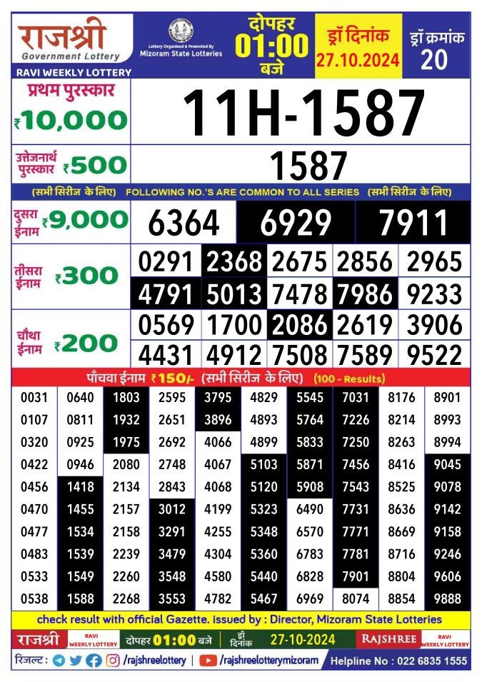 Rajshree Lottery Result Today