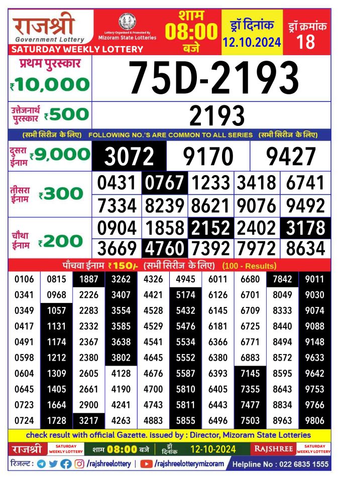 Rajshree Lottery Result Today