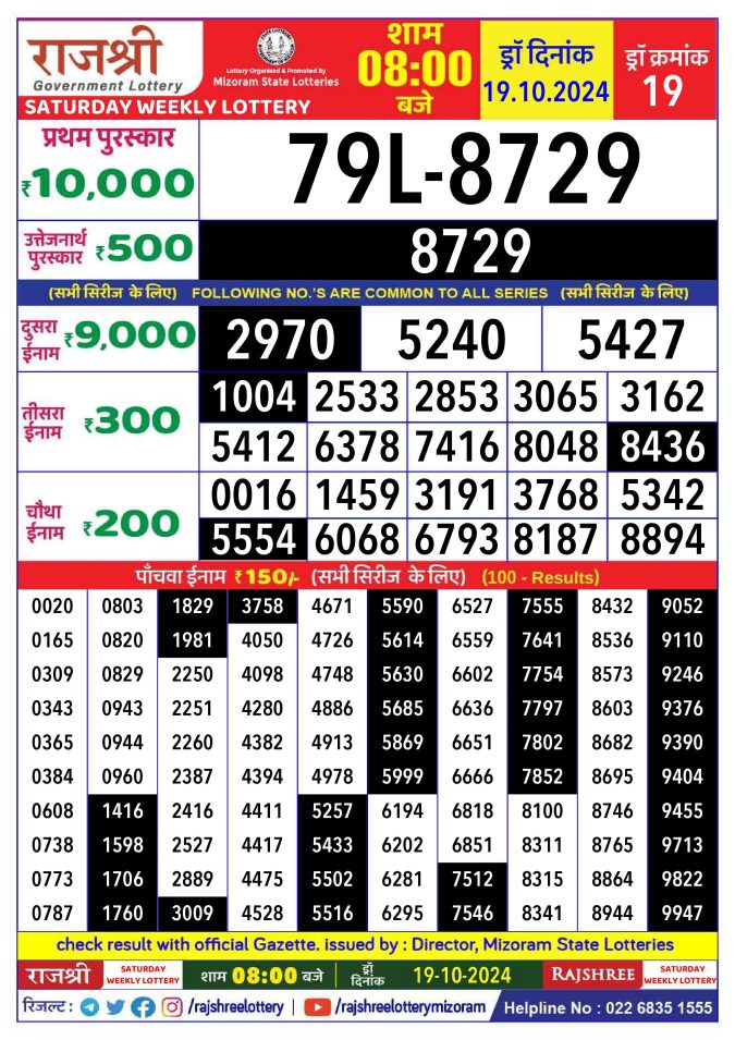 Rajshree Lottery Result Today