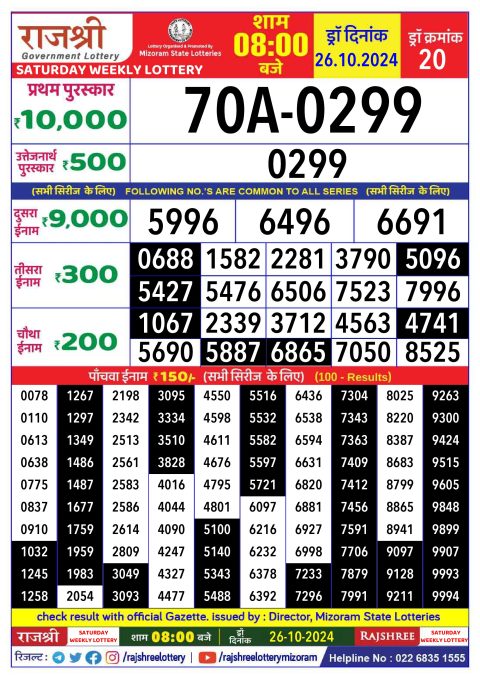 Rajshree Lottery Result Today