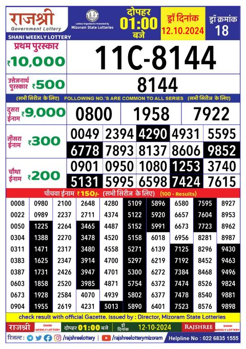 Rajshree Lottery Result Today