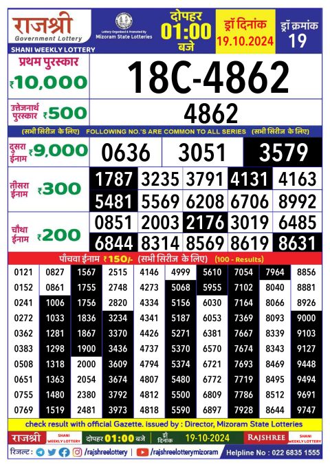 Rajshree Lottery Result Today