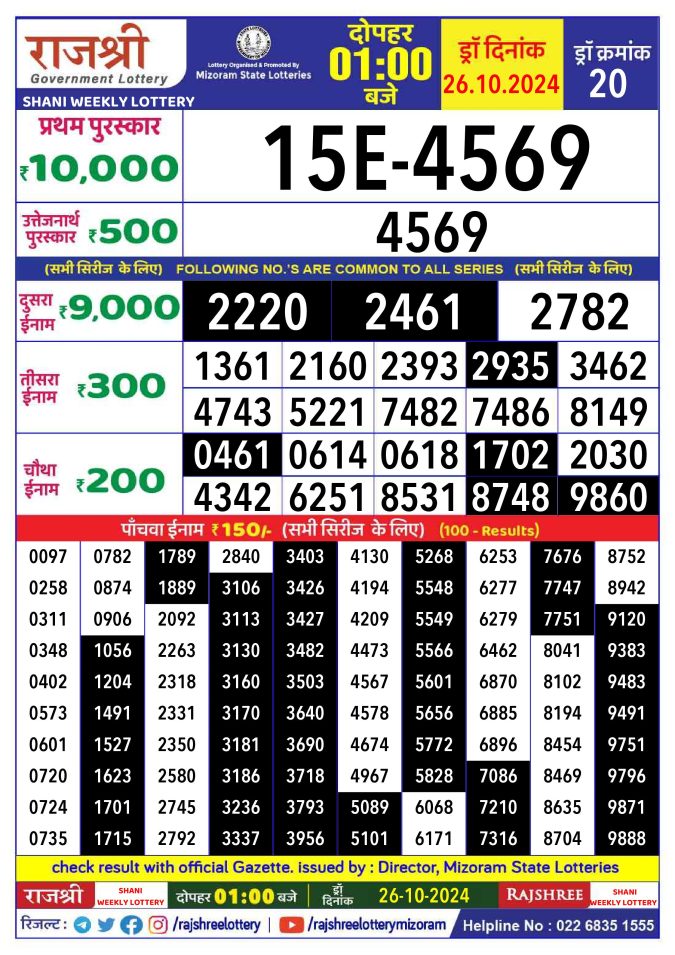 Rajshree Lottery Result Today