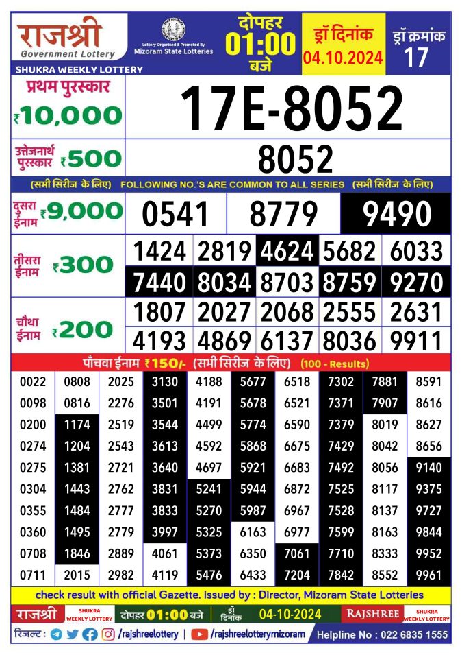 Rajshree Lottery Result Today