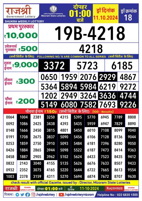 Rajshree Lottery Result Today