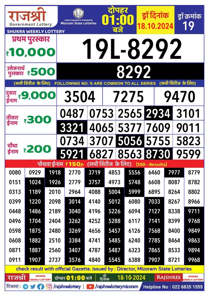 Rajshree Lottery Result Today