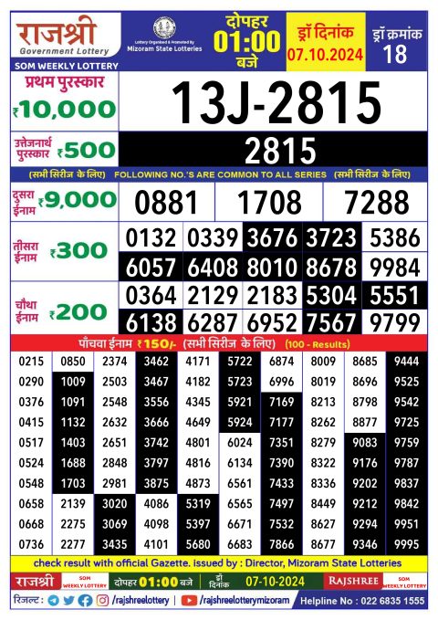 Rajshree Lottery Result Today