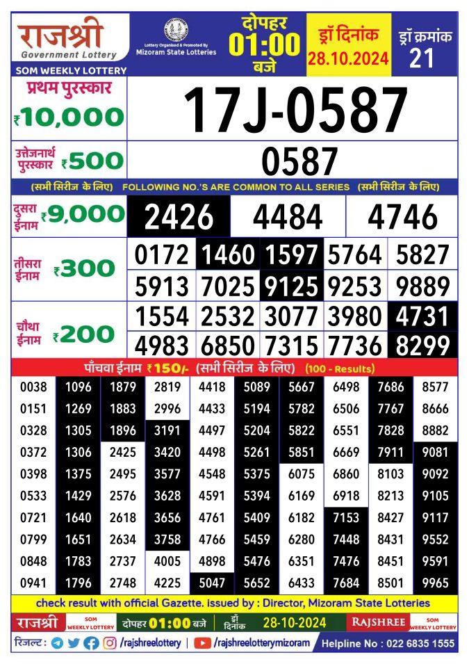 Rajshree Lottery Result Today