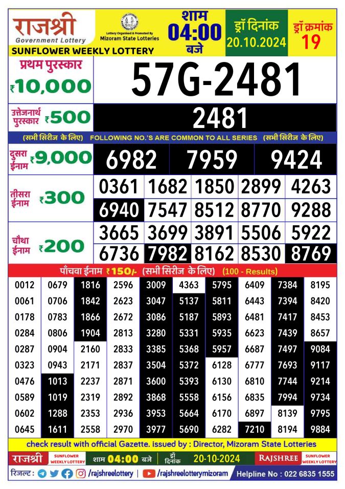 Rajshree Lottery Result Today