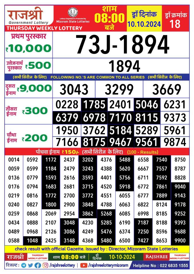 Rajshree Lottery Result Today